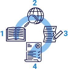 There will not be any training required for getting access to this tool. Plagiarism Check For Universities Students And Seo