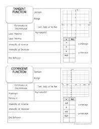Trigonometry Parent Functions Graphic Organizers By Algebra And Beyond