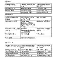 Cari maksud kosa kata umum dan kosa kata istilah yang berikut. 9 Kosa Kata Tahun 5 Ideas Malay Language Sheet Music Circle