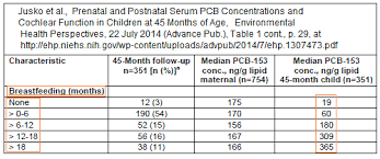 Scientific Studies About Effects Of Breastfeeding Vs