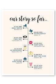 What To Get Your Boyfriend For Your One Year Anniversary One Year Anniversary Gifts If you want to pay tribute to a special anniversary, we've found the sweetest ideas to help you the cutest bridesmaid gifts on sale for cyber monday. our story so far timeline