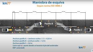 Jakieś bmw czy może mercedes? Nowe Auta Hurtowo Oblewaja Test Losia W Tym Najnowsze Modele Sportowe