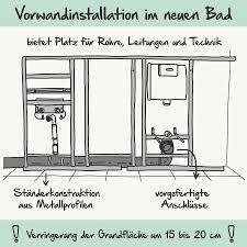 Besonders im bad sind vorwandinstallationen oder duschabtrennungen per trockenbauverfahren keine seltenheit mehr. Montage Von Vorwandelementen Im Trockenbau