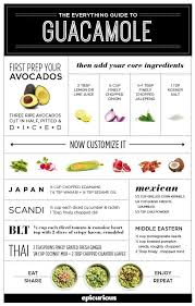 Epicurious On Twitter Avocado Recipes Best Guacamole Recipe Guacamole Recipe