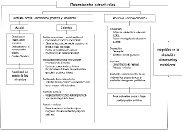 La situación nutricional de un niño o niña y su sobrevivencia hasta los 5 años dependen directamente de sus prácticas de alimentación. Http Www Scielo Org Co Pdf Penh V15n2 V15n2a7 Pdf