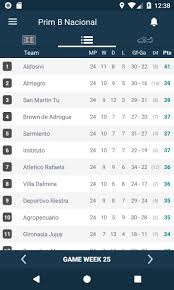 Primera b nacional 2021 odds comparison, fixtures, live scores & streams. Argentina Football League Primera B Nacional For Android Apk Download