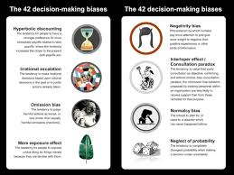 Pin By Abhi On Business Cognitive Bias Cognitive Presentation