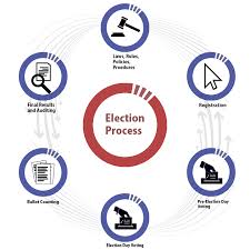 The facts are clear and startling. Opinion Voting By Mail Will Boost Voter Participation The Daily Evergreen