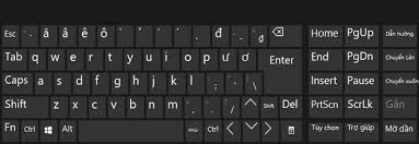 Swipe typing is at the heart of this keyboard. Summary Of Keyboard Shortcuts In Word You Should Know If You Want To Be Better