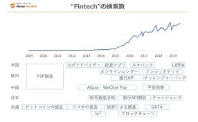 シリコンバレー イズ カミング から始まったフィンテック マネーフォワード瀧氏に聞く 1 2 Itmedia ビジネスオンライン