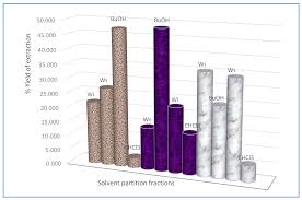 Image result for Combretum padoides