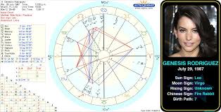 Pin By Astroconnects On Famous Leos Birth Chart Famous
