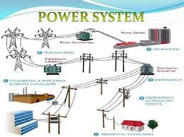 Power System Analysis Stability Eeenotes2u