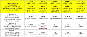 Best yes broadband plans in malaysia. Yes 4g The Fastest Mobile Broadband