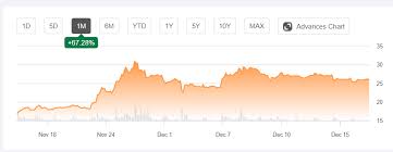 Find out why palantir technologies's (pltr) news sentiment is more positive in relation to stocks in the technology sector. Palantir And Politics Nyse Pltr Seeking Alpha