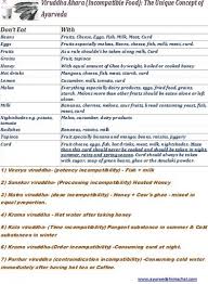 Balanced And Unbalanced Diet Incompatible Food Virudh