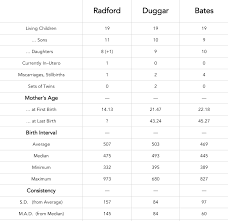 Duggar Data — Keeping Up w/ Sue Radford—Britain's Mega–Matriarch