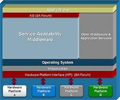 Availity is the place to connect with your payers—at no cost to providers. Service Availability Forum Wikipedia