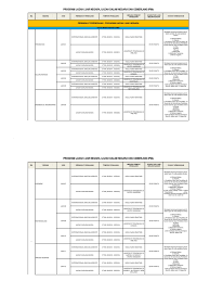 Hotline | 03 2613 4074. Senarai Program Ditawarkan Mara