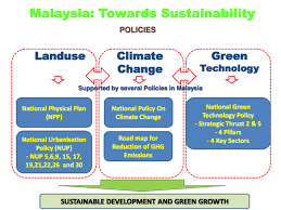 Sedangkan gagasan utama adalah pokok pemikiran utama dari suatu paragraf. Malaysia Towards Sustainability Download Scientific Diagram