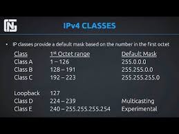 Ipv4 Addressing Lesson 3 The Class System Youtube Ipv4 Lesson Class