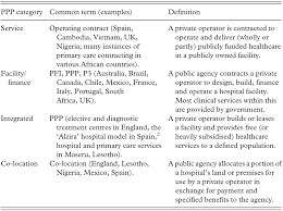 Health financing levers to move closer to universal health coverage lie in three interrelated areas: Delivering Healthcare Infrastructure And Services Through Public Private Partnerships The Lesotho Case Chapter 7 Duality By Design