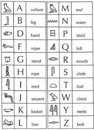 Image Hieroglyphics Chart Ancient Egypt Egyptian Symbols