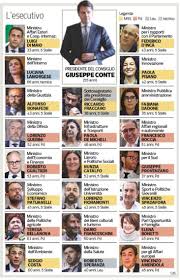 La lista dei i ministri del governo guidato da mario draghi sarà letta dal premier dopo il colloquio con il capo dello stato, mattarella: Lista Ministri Nuovo Governo Le Nius