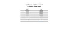 Telefonliste pdf einfache ideenliste vorlage vordruck gratis zum ausdrucken weil ich heute leider zur klassenspracherin gewahlt worden bin muss ich nun eine telefonliste erstellen mit pfeilen und kasten augustus hazell from tse3.mm.bing.net telefonliste vorlage excel kostenlos muster vorlage ch / with the pdf unlock tool you can easily unlock. Telefonliste Ansprechpartner Harbecke Webseite