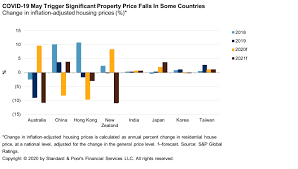 At the moment of writing, the interest rates provided by this loan is quite competitive among other private loans in malaysia. Industry Report Card Top 60 Asia Pacific Banks Covid 19 Drives Downside Risks As Credit Losses Jump And Earnings Fall S P Global Ratings
