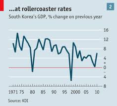 These articles answer all your questions about the economy of the u.s. What Do You Do When You Reach The Top The Economist