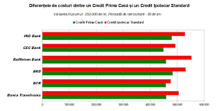 Brd a redus dobanzile la imprumuturile noi prin programul prima casa cu 0,15 puncte procentuale. Prima Casa Brd Calculator 7