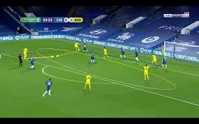 7:45pm, wednesday 23rd september 2020. Efl Cup 2020 21 Chelsea Vs Barnsley Tactical Analysis
