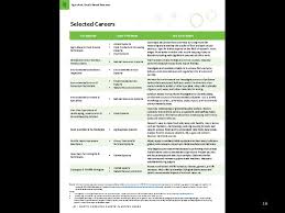 North Carolina Career Clusters Guide Ppt Download