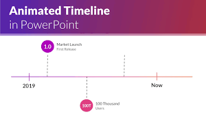 Die visualisierung von ereignissen macht es den teilnehmern ihrer präsentation viel leichter, den zeitpunkt und den ablauf der ereignisse zu verstehen. Animierten Zeitstrahl In Powerpoint Erstellen 2020 Youtube