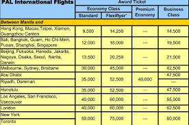 The Business Class Award Flights To Asia You Can Always Get