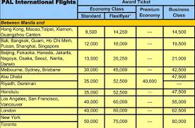 the business class award flights to asia you can always get