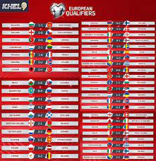 Uefa Euro Qualifier Results Football Results Euro Soccer Predictions