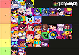 Subreddit for all things brawl stars, the free multiplayer mobile arena fighter/party brawler/shoot 'em up game from supercell. Here S A Tier List Of How Annoying Each Brawler Is Fandom