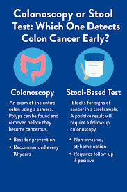 Image result for Colon Cancer Screening with Colonoscopy