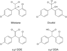 Image result for Mitotane