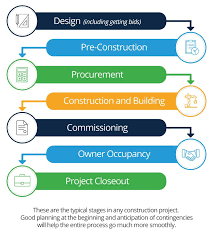 Civil Engineering Process Flow Chart 2019