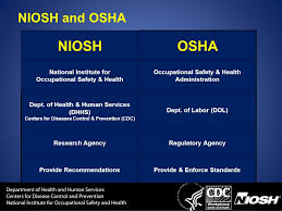 The occupational safety and health act, signed by president richard m. Understanding And Controlling Heat Stress Brenda Jacklitsch Ms National Institute For Occupational Safety And Health June 9 2016 The Findings And Conclusions Ppt Download