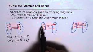 Mapping Diagram Function Domain Range Relation Youtube