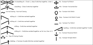 Crochet Charts Software Now Includes New Stitch Library For