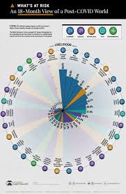 It was first identified in december 2019 in wuhan,. Covid 19 The Biggest Risks We Could Face Over The Next 18 Months World Economic Forum