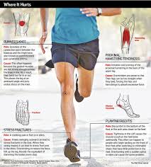 Players have to collect skeleton bones individually and assemble the skeleton pieces as quickly as possible. Gait Analysis The Serious Runner S Salvation Wsj