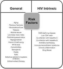 Basic information about hiv and aids, including information on the virus, its origins, symptoms, and testing. People Living With Hiv And Fracture Risk Springerlink
