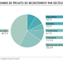 France's 2026 Recruitment Trends Highlight National Labor Demand and Police Auxiliaries Boost