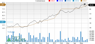 Why Western Digital Corporation Wdc Stock Might Be A Great
